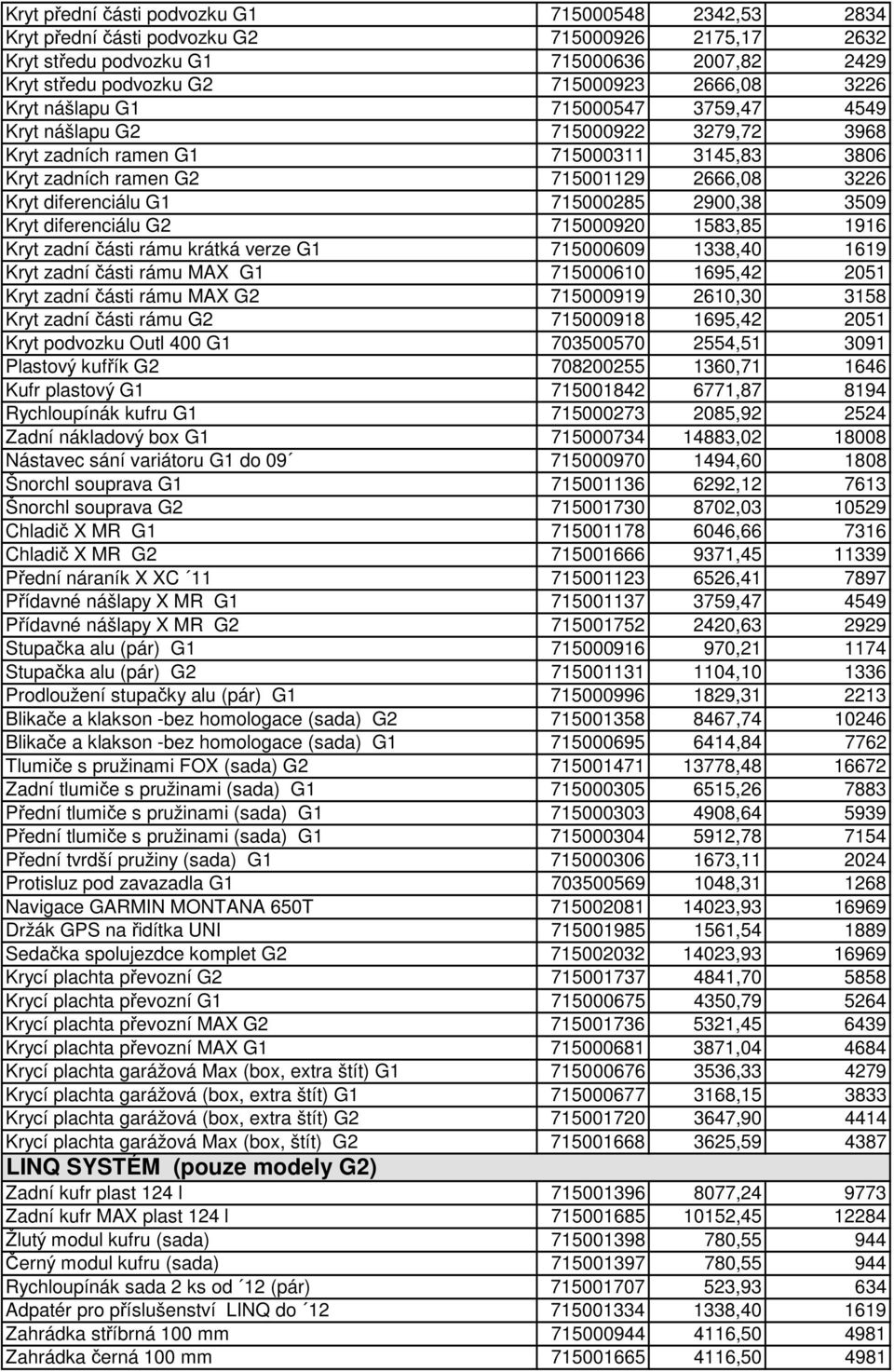 2900,38 3509 Kryt diferenciálu G2 715000920 1583,85 1916 Kryt zadní části rámu krátká verze G1 715000609 1338,40 1619 Kryt zadní části rámu MAX G1 715000610 1695,42 2051 Kryt zadní části rámu MAX G2