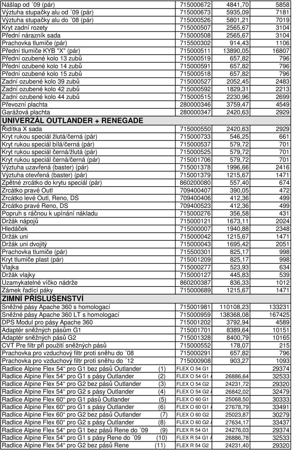 ozubené kolo 14 zubů 715000591 657,82 796 Přední ozubené kolo 15 zubů 715000518 657,82 796 Zadní ozubené kolo 39 zubů 715000527 2052,45 2483 Zadní ozubené kolo 42 zubů 715000592 1829,31 2213 Zadní