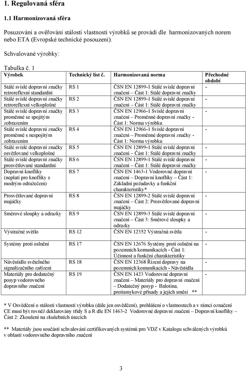 Harmonizovaná norma Přechodné období Stálé svislé dopravní značky RS 1 ČSN EN 128991 Stálé svislé dopravní retroreflexní standardní značení Část 1: Stálé dopravní značky Stálé svislé dopravní značky