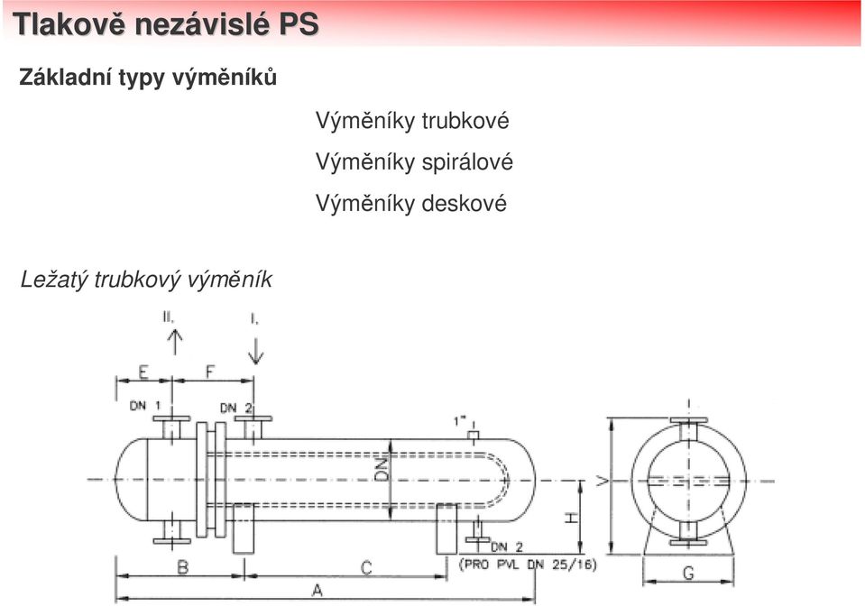 trubkové Výmníky spirálové