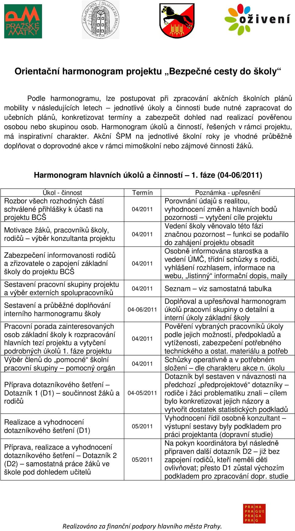 Harmonogram úkolů a činností, řešených v rámci projektu, má inspirativní charakter.