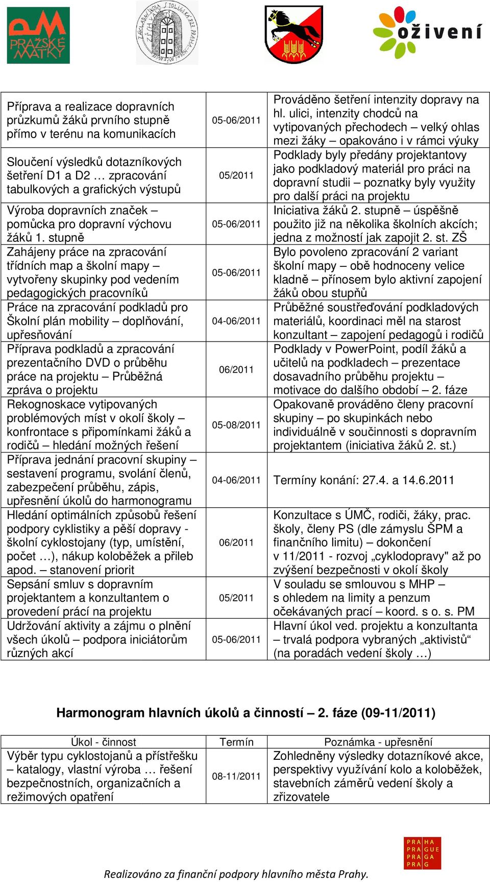 projektantovy Sloučení výsledků ů dotazníkových jako podkladový materiál pro práci na šetření ení D1 a D2 zpracování 05/2011 dopravní studii poznatky byly využity tabulkových a grafických výstupů pro