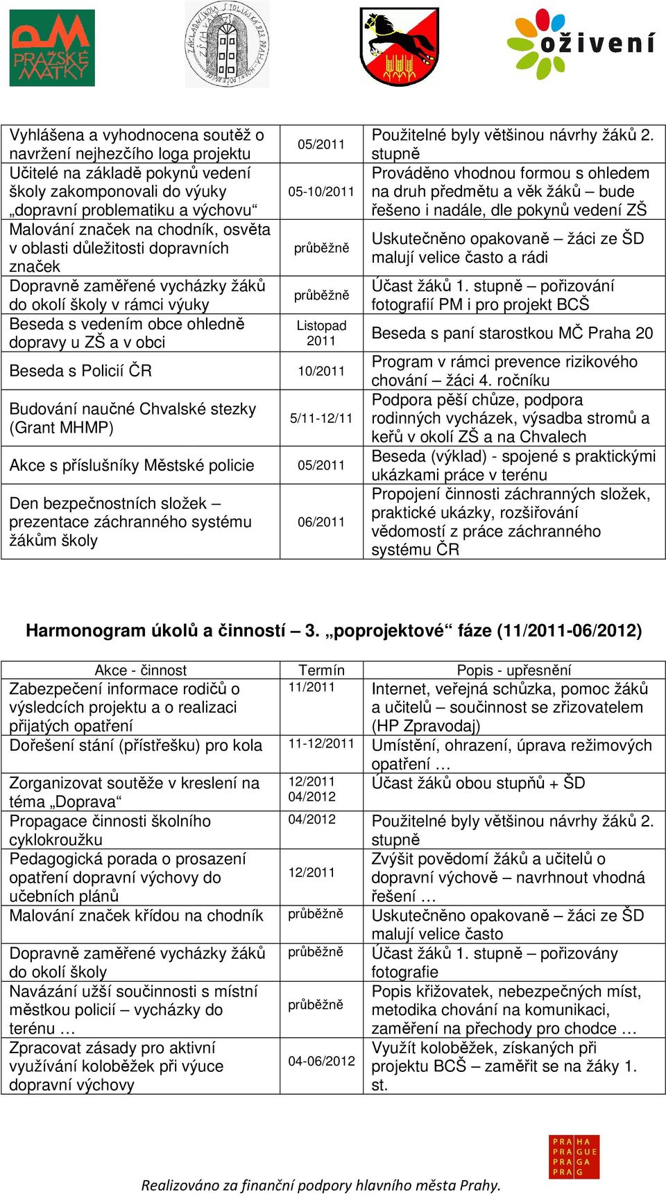 stezky (Grant MHMP) 05/2011 05-10/2011 průběžně průběžně Listopad 2011 10/2011 5/11-12/11 Akce s příslušníky Městské policie 05/2011 Den bezpečnostních složek prezentace záchranného systému 06/2011