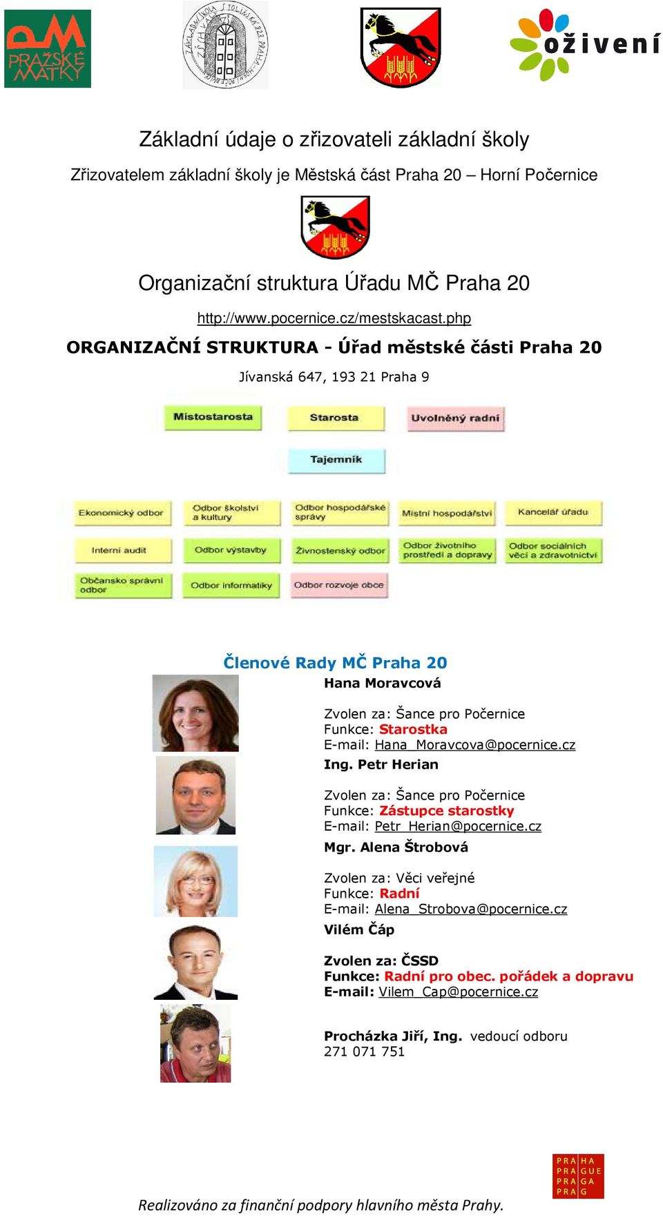 php ORGANIZAČNÍ STRUKTURA - Úřad městské části Praha 20 Jívanská 647, 193 21 Praha 9 Členové Rady MČ Praha 20 Hana Moravcová Zvolen za: Šance pro Počernice Funkce: Starostka E-mail: