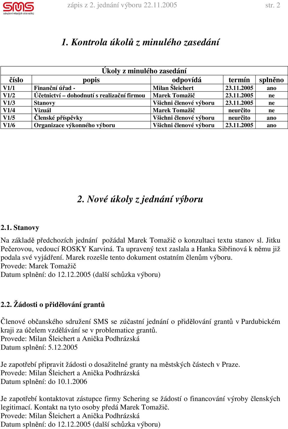 11.2005 ano 2. Nové úkoly z jednání výboru 2.1. Stanovy Na základě předchozích jednání požádal Marek Tomažič o konzultaci textu stanov sl. Jitku Pečerovou, vedoucí ROSKY Karviná.