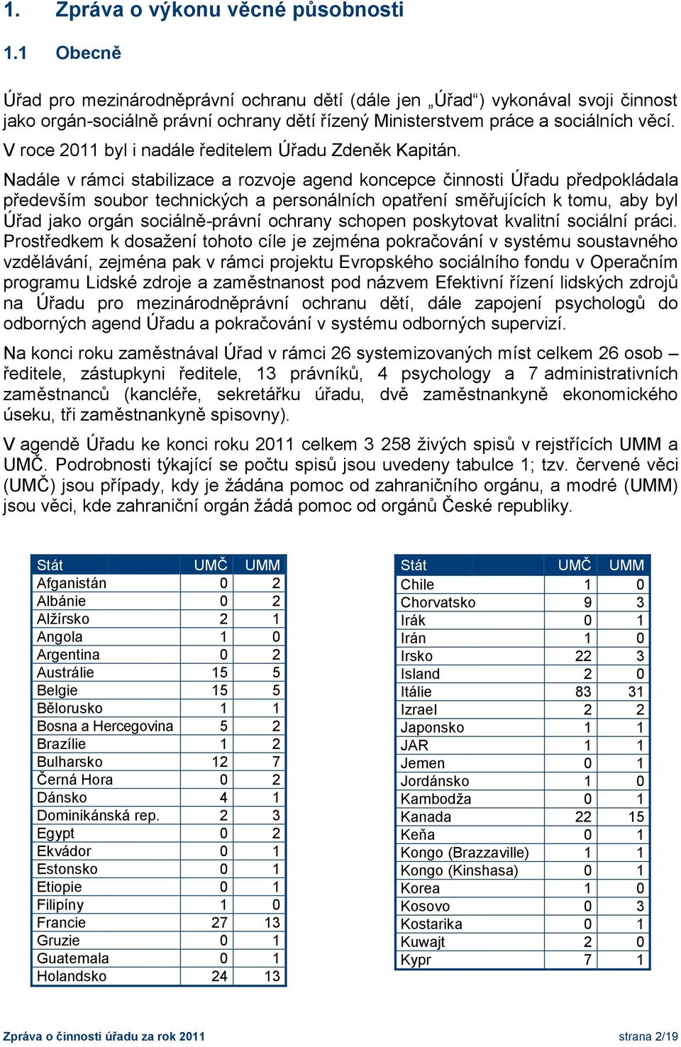 V roce 2011 byl i nadále ředitelem Úřadu Zdeněk Kapitán.