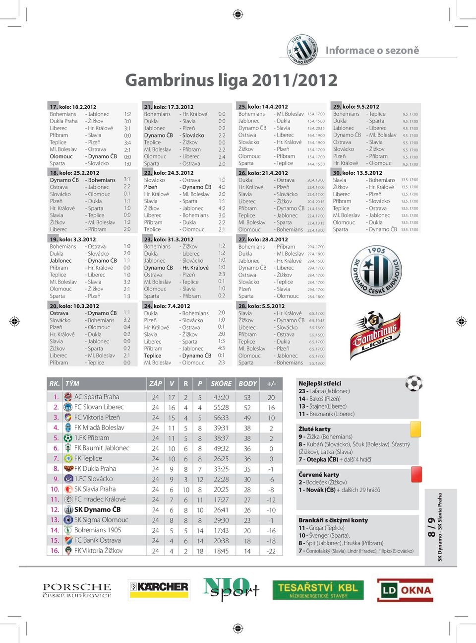 Boleslav - Příbram 9. kolo: 3.3. Bohemians - Ostrava Dukla - Slovácko Jablonec - Dynamo ČB Příbram - Hr. Králové Teplice - Liberec Ml.