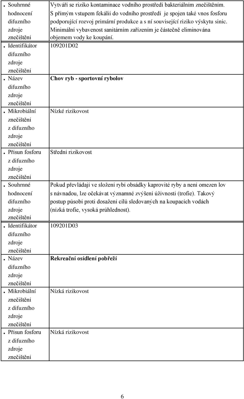 Minimální vybavenost sanitárním zařízením je částečně eliminována objemem vody ke koupání.. Identifikátor 109201D02. Název Chov ryb - sportovní rybolov. Mikrobiální Nízké rizikovost z.