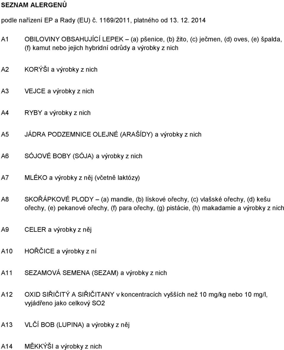 A4 RYBY a výrobky z nich A5 JÁDRA PODZEMNICE OLEJNÉ (ARAŠÍDY) a výrobky z nich A6 SÓJOVÉ BOBY (SÓJA) a výrobky z nich A7 MLÉKO a výrobky z něj (včetně laktózy) A8 SKOŘÁPKOVÉ PLODY (a) mandle, (b)