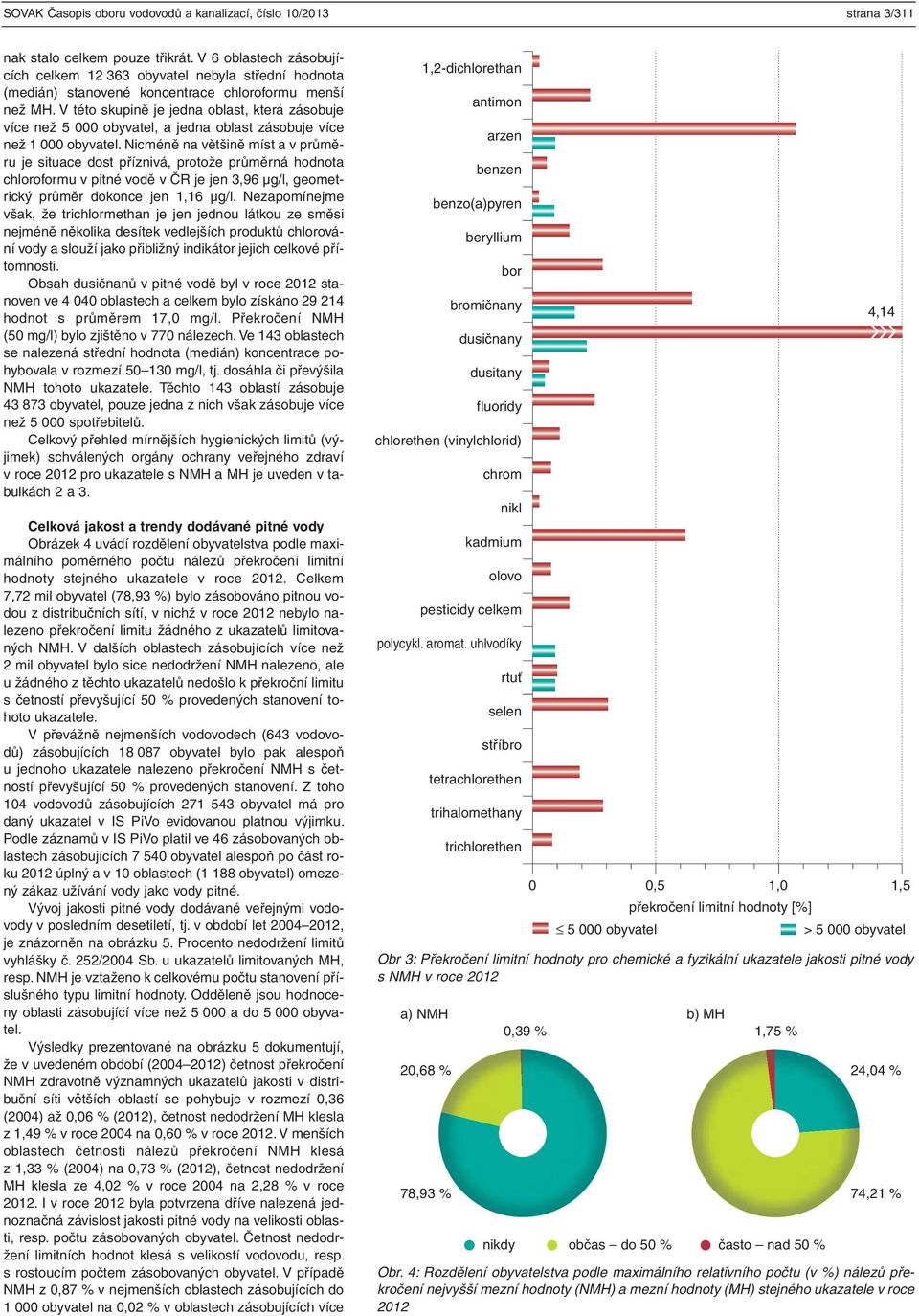 V této skupině je jedna oblast, která zásobuje více než 5 000 obyvatel, a jedna oblast zásobuje více než 1 000 obyvatel.