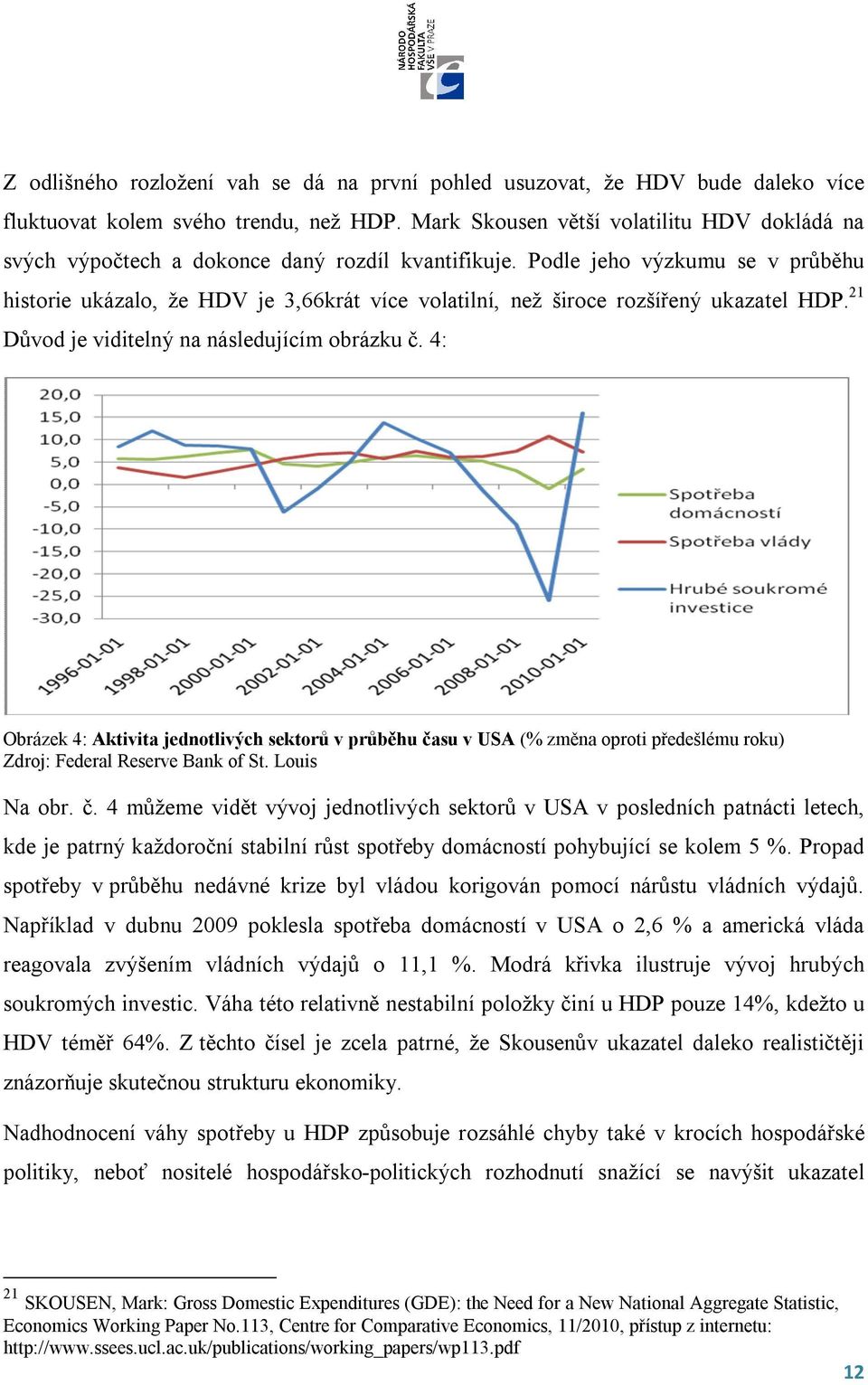 Podle jeho výzkumu se v průběhu historie ukázalo, že HDV je 3,66krát více volatilní, než široce rozšířený ukazatel HDP. 21 Důvod je viditelný na následujícím obrázku č.