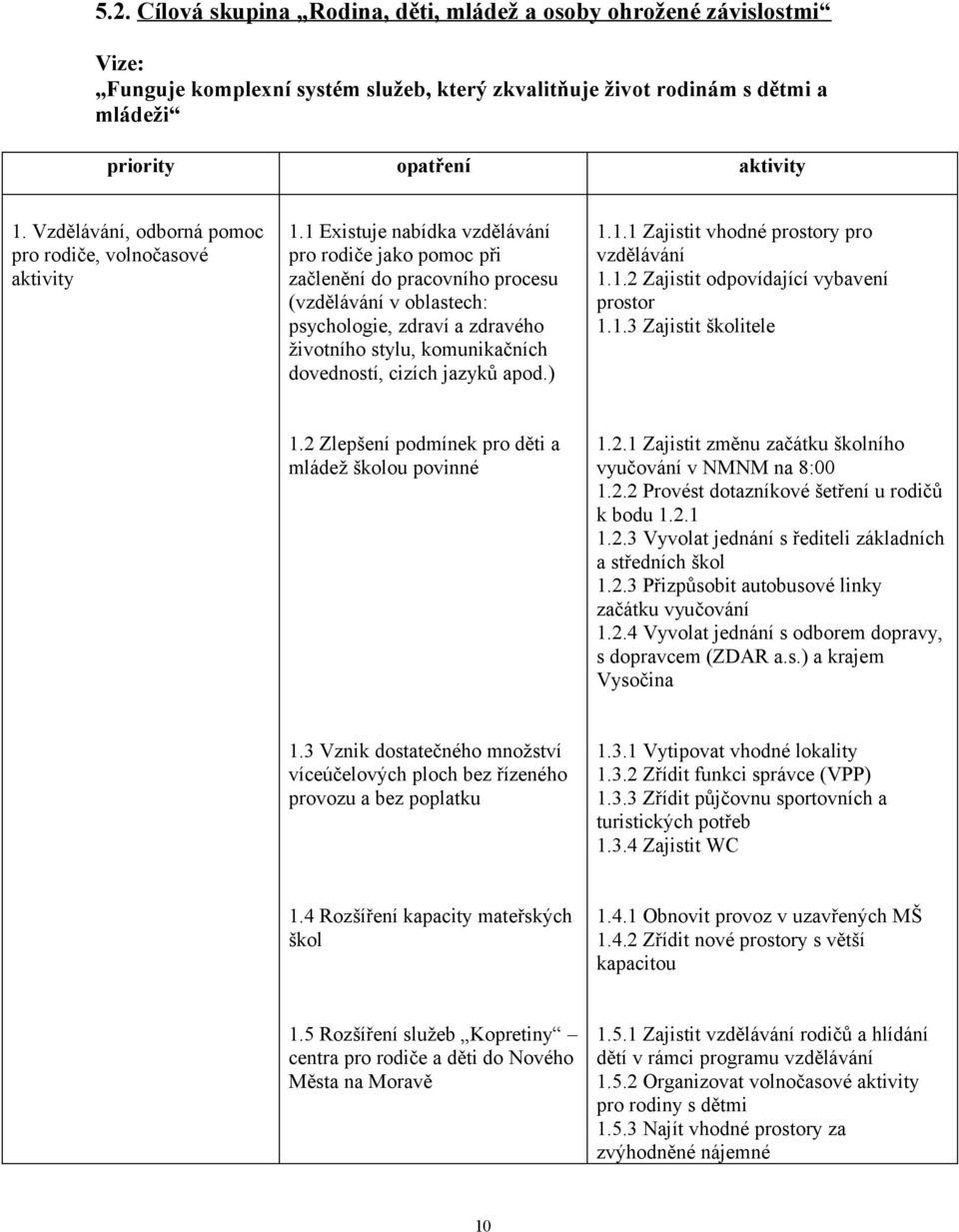 1 Existuje nabídka vzdělávání pro rodiče jako pomoc při začlenění do pracovního procesu (vzdělávání v oblastech: psychologie, zdraví a zdravého životního stylu, komunikačních dovedností, cizích