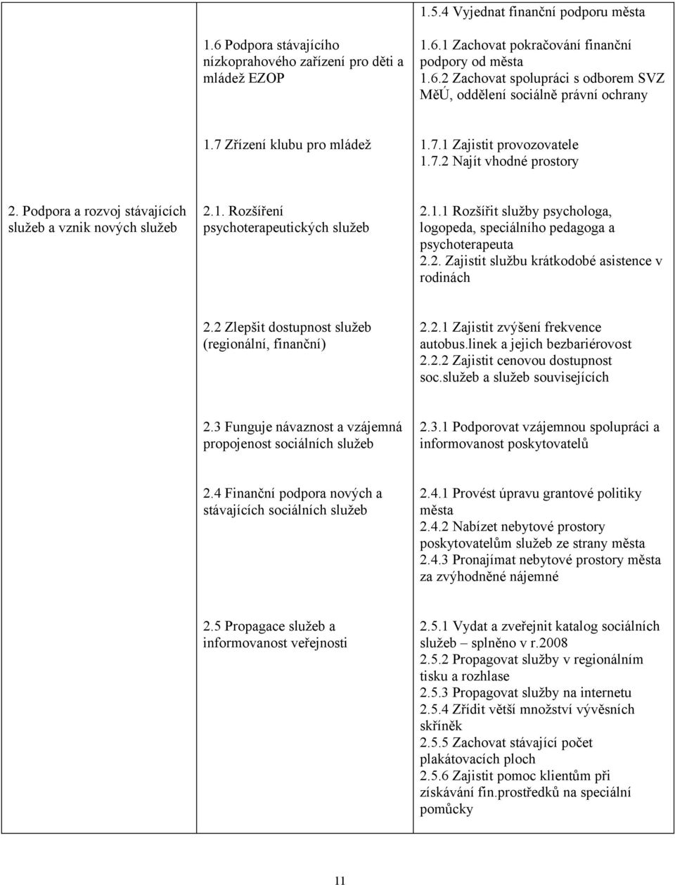 2. Zajistit službu krátkodobé asistence v rodinách 2.2 Zlepšit dostupnost služeb (regionální, finanční) 2.2.1 Zajistit zvýšení frekvence autobus.linek a jejich bezbariérovost 2.2.2 Zajistit cenovou dostupnost soc.