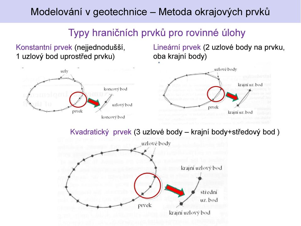 Lineární prvek (2 uzlové body na prvku, oba krajní