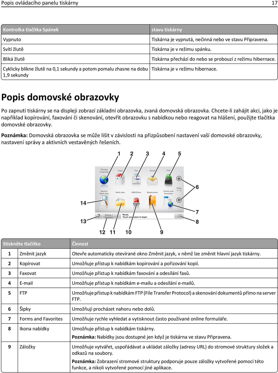 Popis domovské obrazovky Po zapnutí tiskárny se na displeji zobrazí základní obrazovka, zvaná domovská obrazovka.