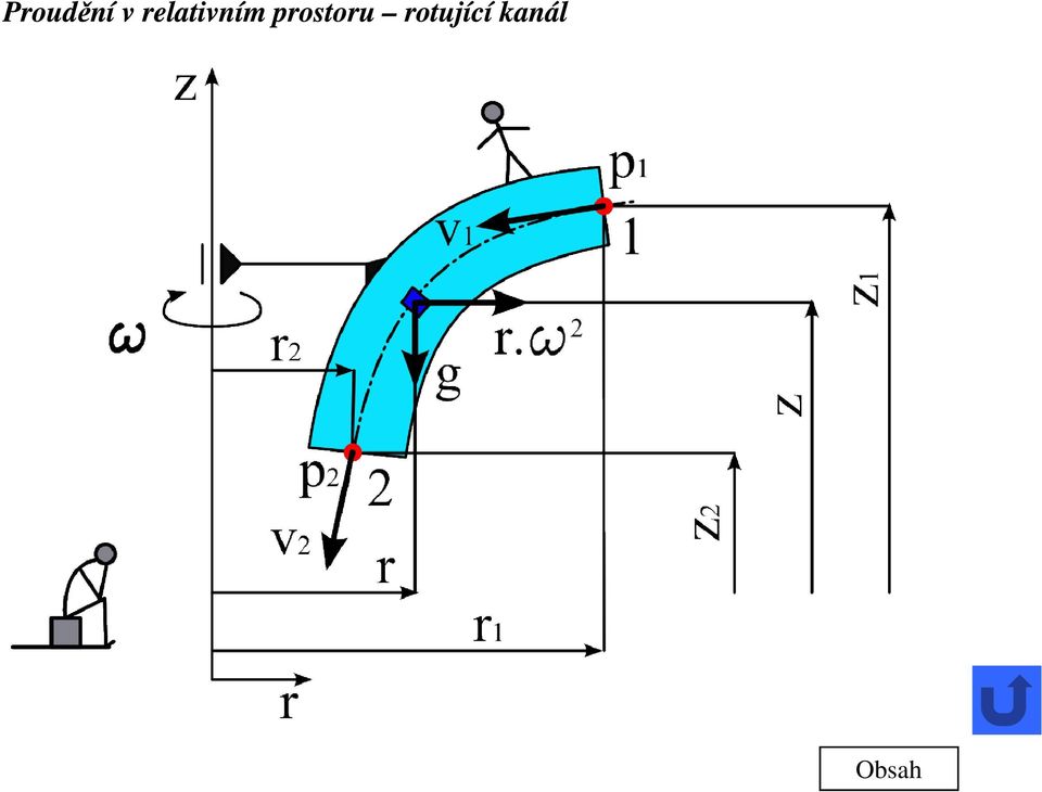 rostor