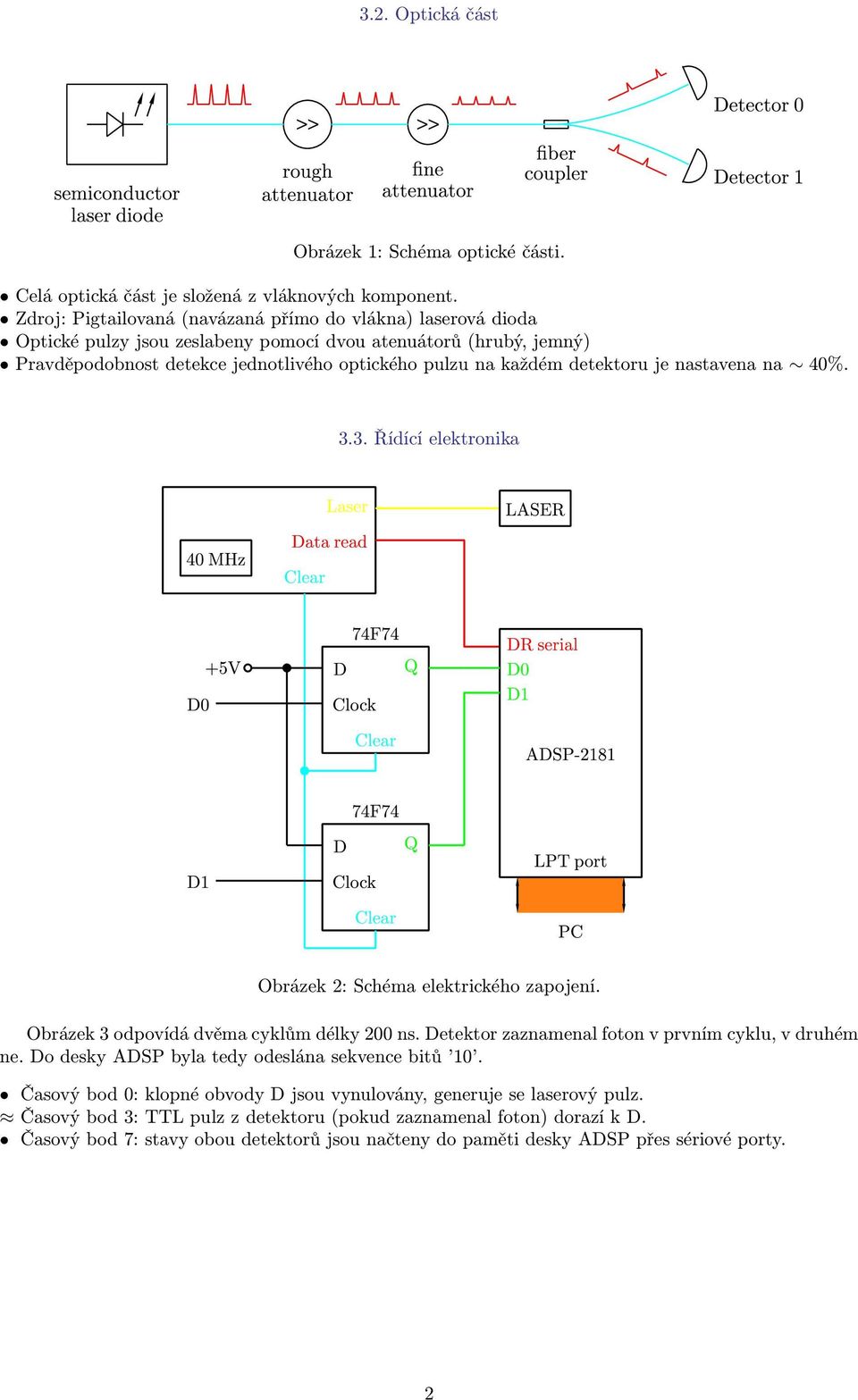 elektrického zapojení Obrázek 3 odpovídá dvěma cyklům délky 200 ns Detektor zaznamenal foton v prvním cyklu, v druhém ne Do desky ADSP byla tedy odeslána sekvence bitů 10 Časový bod 0: klopné