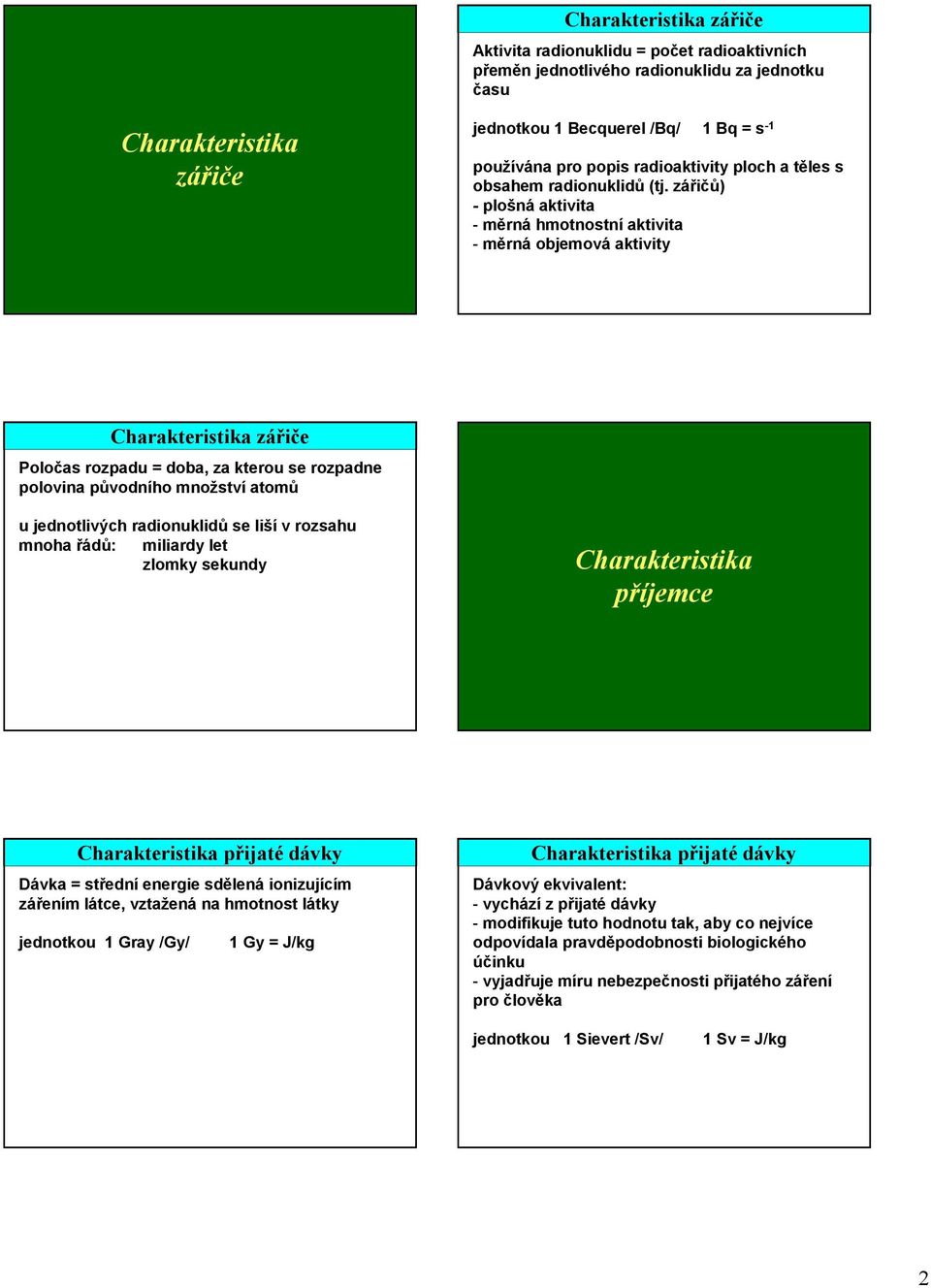 zářičů) -plošná aktivita - měrná hmotnostní aktivita - měrná objemová aktivity Charakteristika zářiče Poločas rozpadu = doba, za kterou se rozpadne polovina původního množství atomů u jednotlivých
