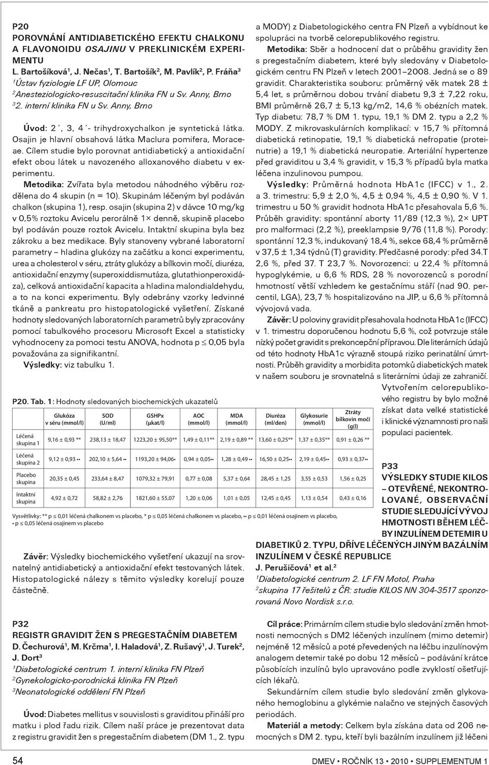 Osajin je hlavní obsahová látka Maclura pomifera, Moraceae. Cílem studie bylo porovnat antidiabetický a antioxidaèní efekt obou látek u navozeného alloxanového diabetu v experimentu.