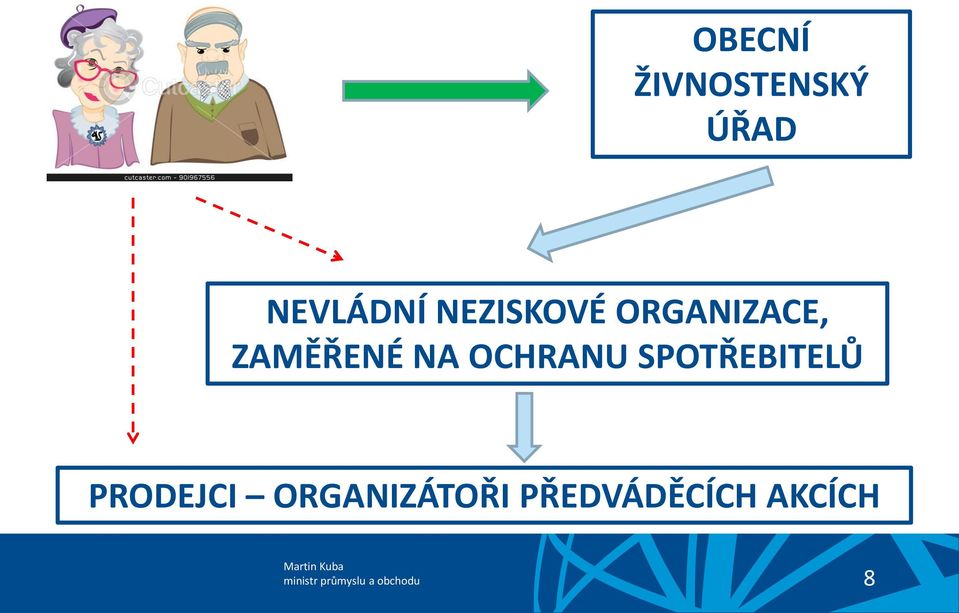 OCHRANU SPOTŘEBITELŮ PRODEJCI