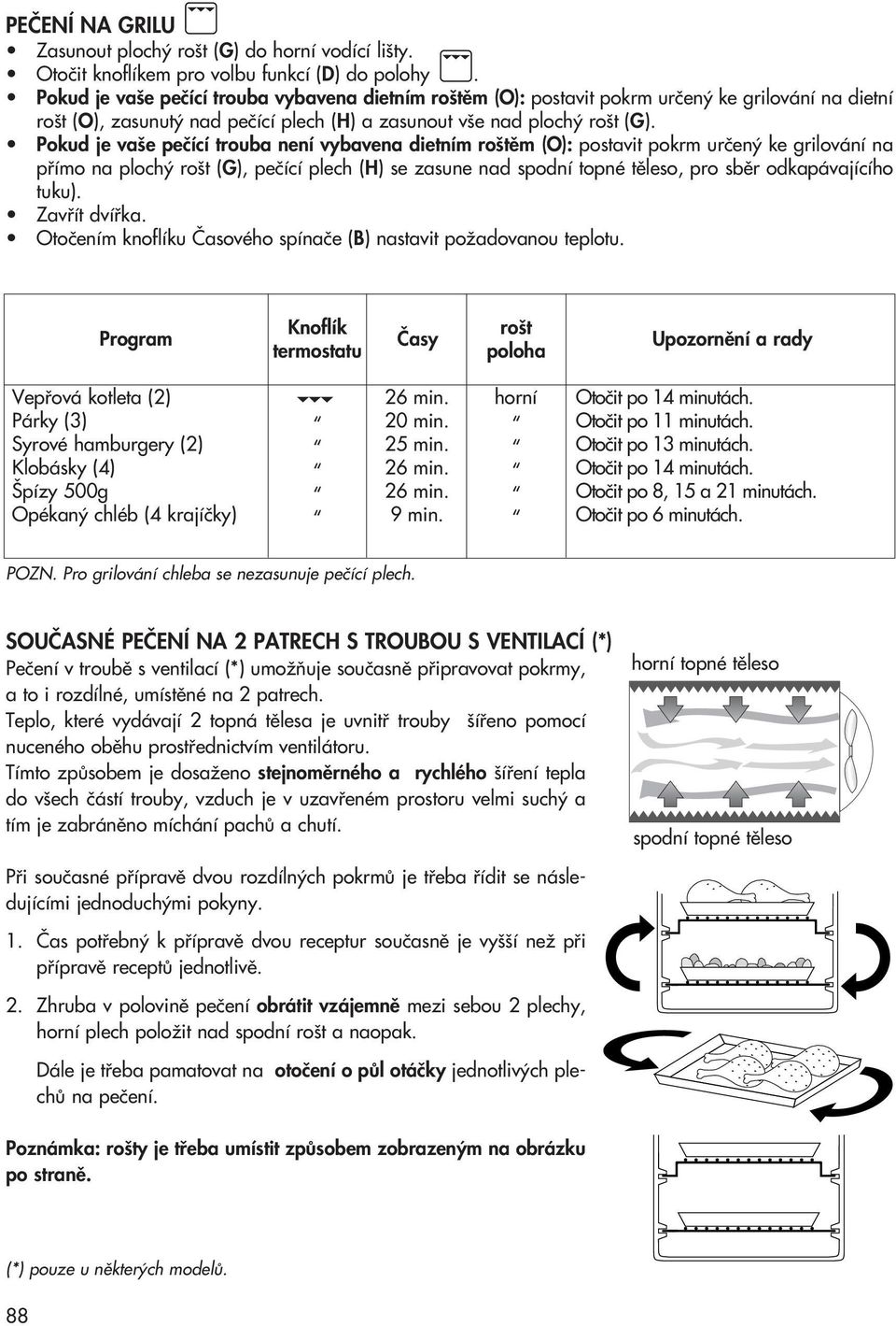 Pokud je va e peãící trouba není vybavena dietním ro tûm (O): postavit pokrm urãen ke grilování na pfiímo na ploch ro t (G), peãící plech (H) se zasune nad spodní topné tûleso, pro sbûr