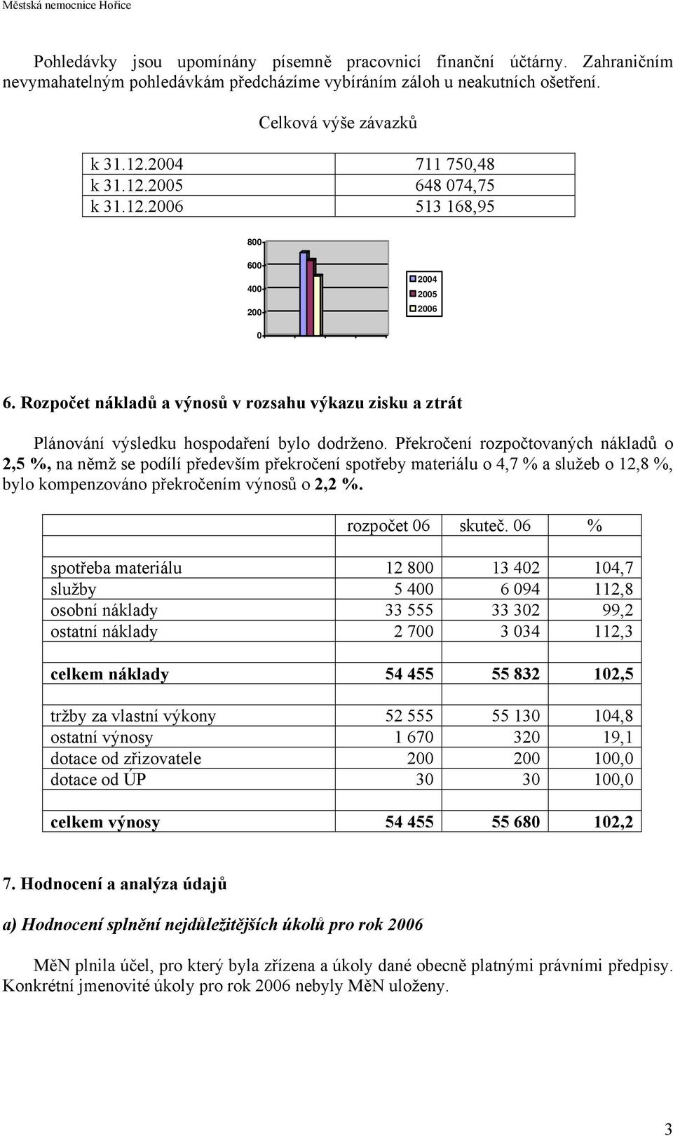 Rozpočet nákladů a výnosů v rozsahu výkazu zisku a ztrát Plánování výsledku hospodaření bylo dodrženo.