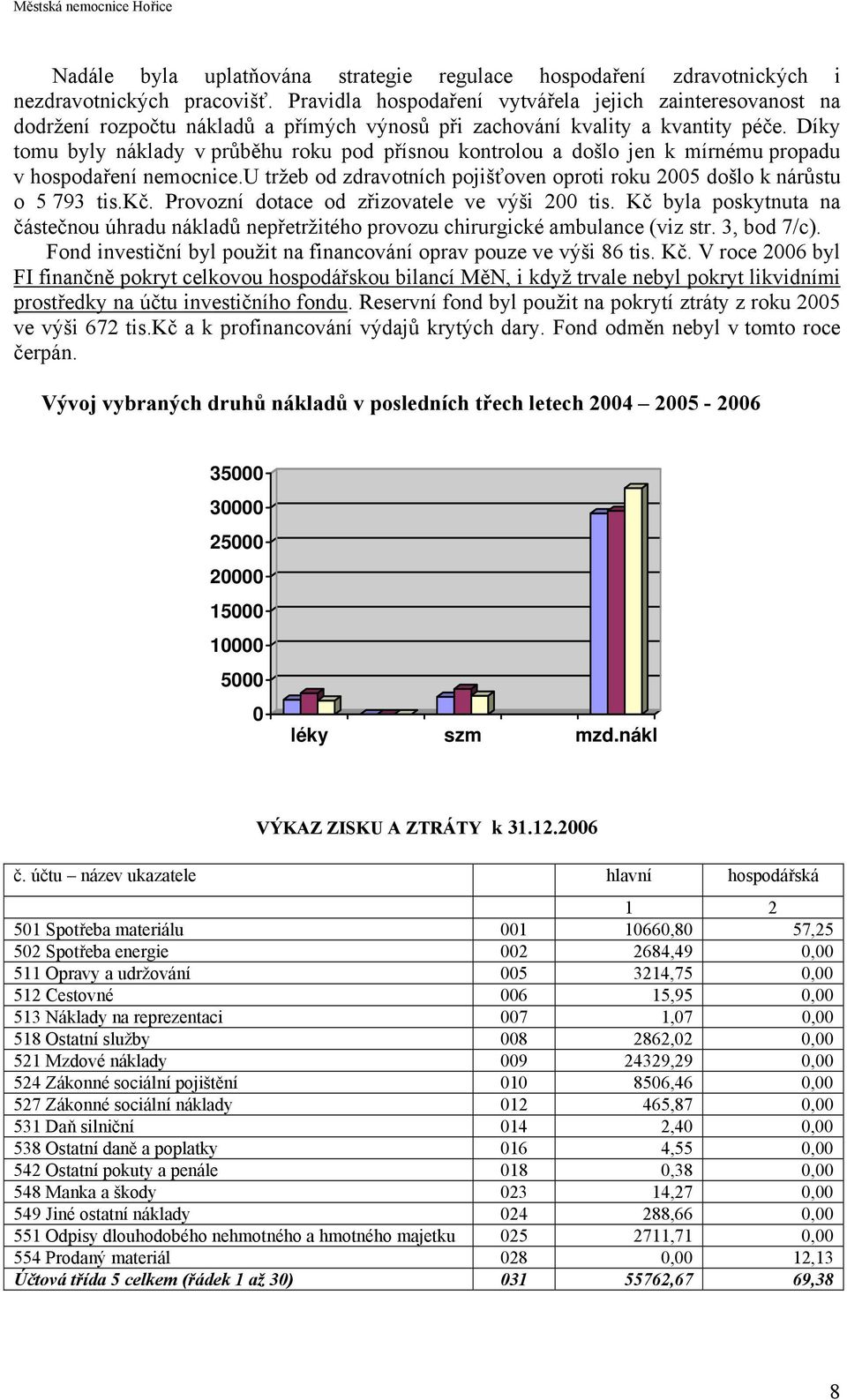 Díky tomu byly náklady v průběhu roku pod přísnou kontrolou a došlo jen k mírnému propadu v hospodaření nemocnice.u tržeb od zdravotních pojišťoven oproti roku 2005 došlo k nárůstu o 5 793.