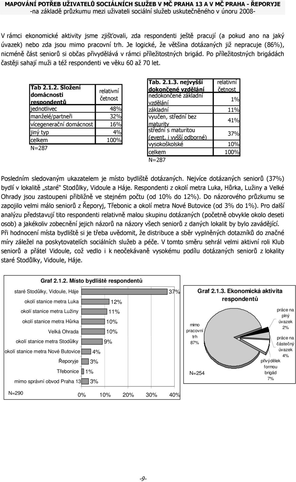 Po příležitostných brigádách častěji sahají muži a též respondenti ve věku 60 až 70 let. Tab 2.