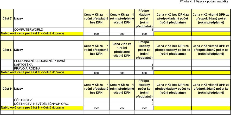 xxx xxx xxx předpokládaný počet předpokládaný počet Část 8 Název 1 roční předplatné PERSONÁLNÍ A SOCIÁLNĚ