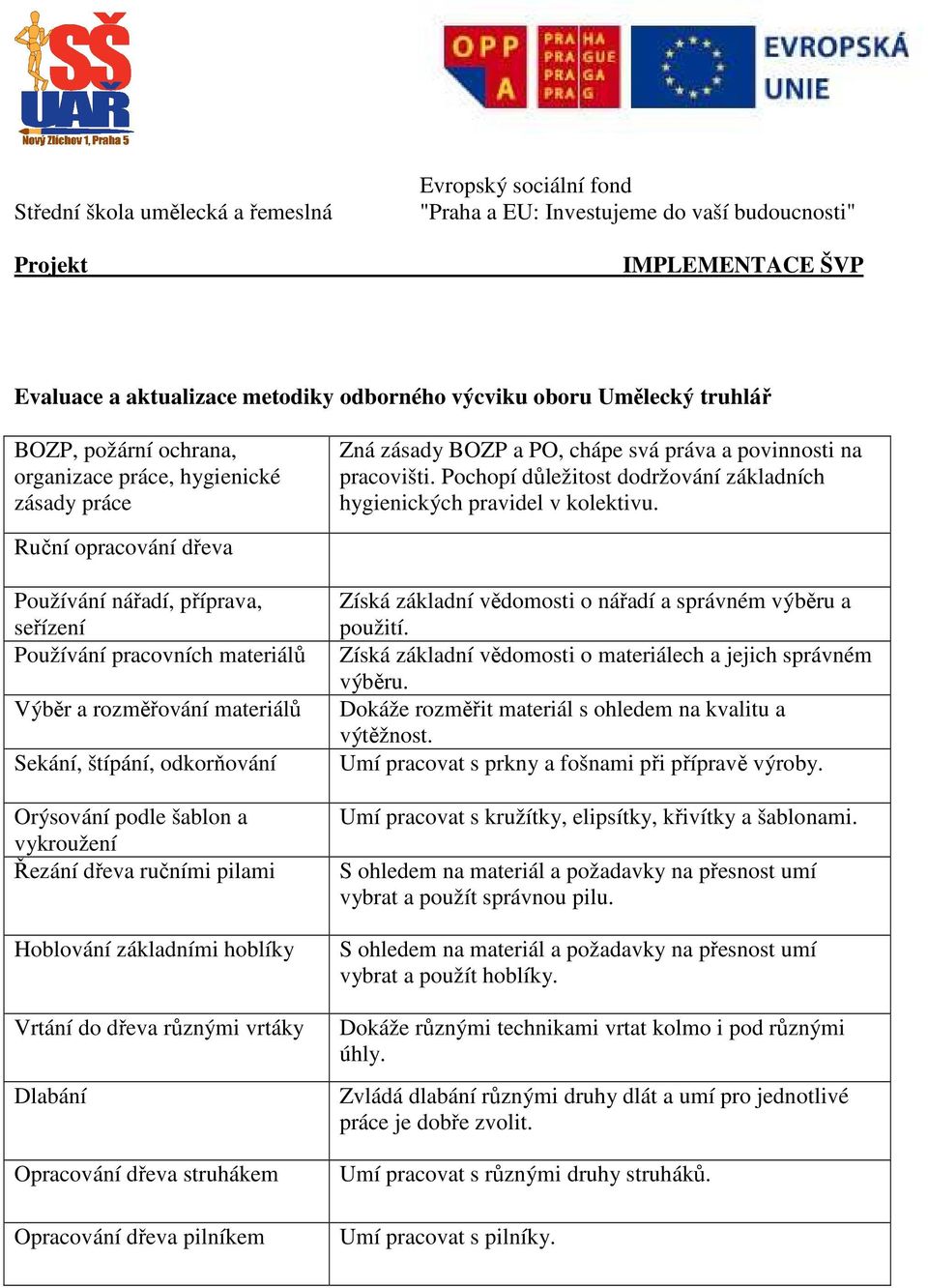 Pochopí důležitost dodržování základních hygienických pravidel v kolektivu.