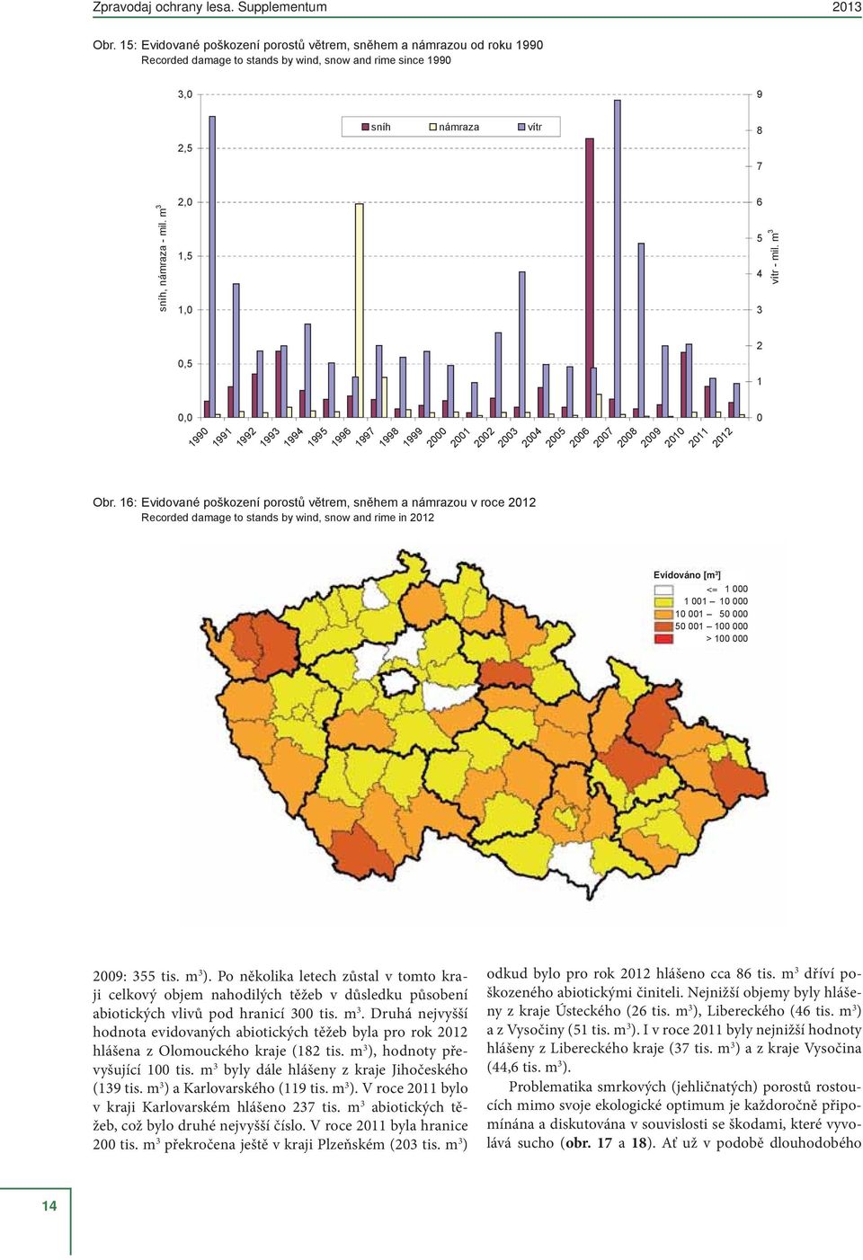 Druhá nejvyšší hodnota evidovaných abiotických těžeb byla pro rok 2012 hlášena z Olomouckého kraje (182 tis. m 3 ), hodnoty převyšující 100 tis. m 3 byly dále hlášeny z kraje Jihočeského (139 tis.