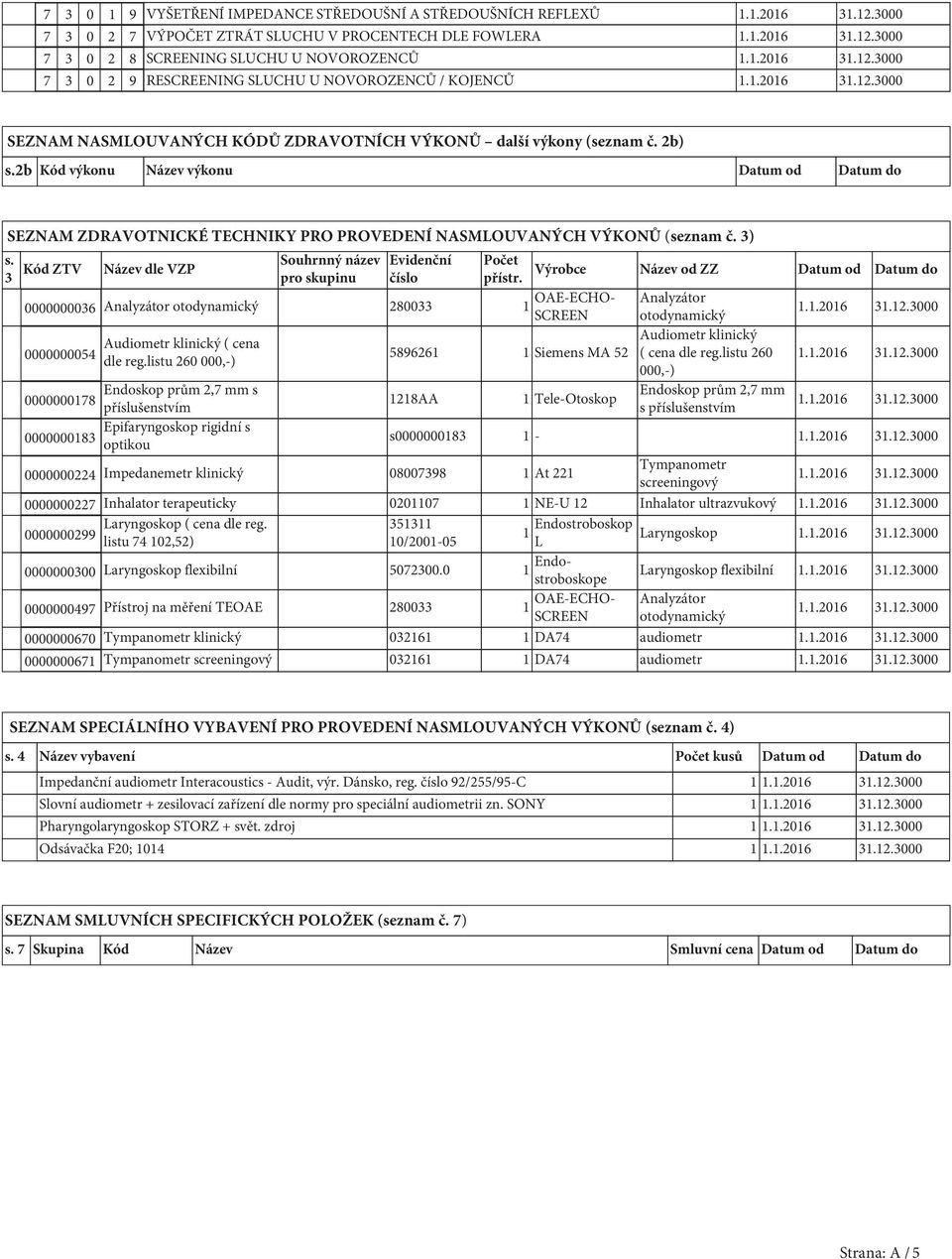 2b Kód výkonu Název výkonu Datum od Datum do SEZNAM ZDRAVOTNICKÉ TECHNIKY PRO PROVEDENÍ NASMLOUVANÝCH VÝKONŮ (seznam č. 3) s.