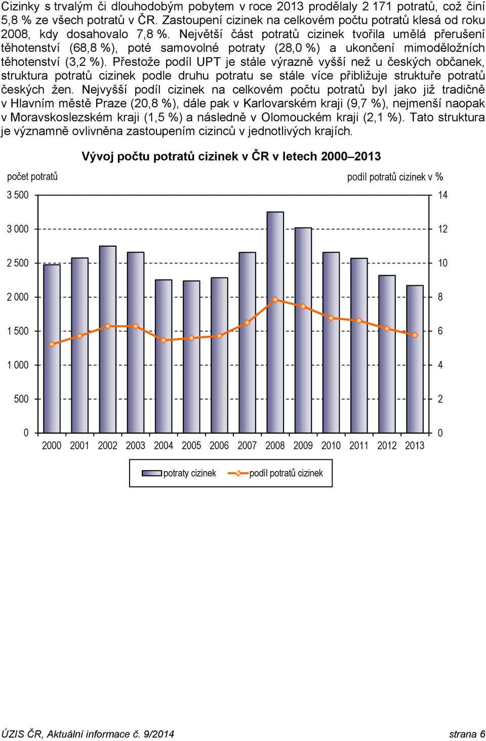 Největší část potratů cizinek tvořila umělá přerušení těhotenství (68,8 %), poté samovolné potraty (28,0 %) a ukončení mimoděložních těhotenství (3,2 %).