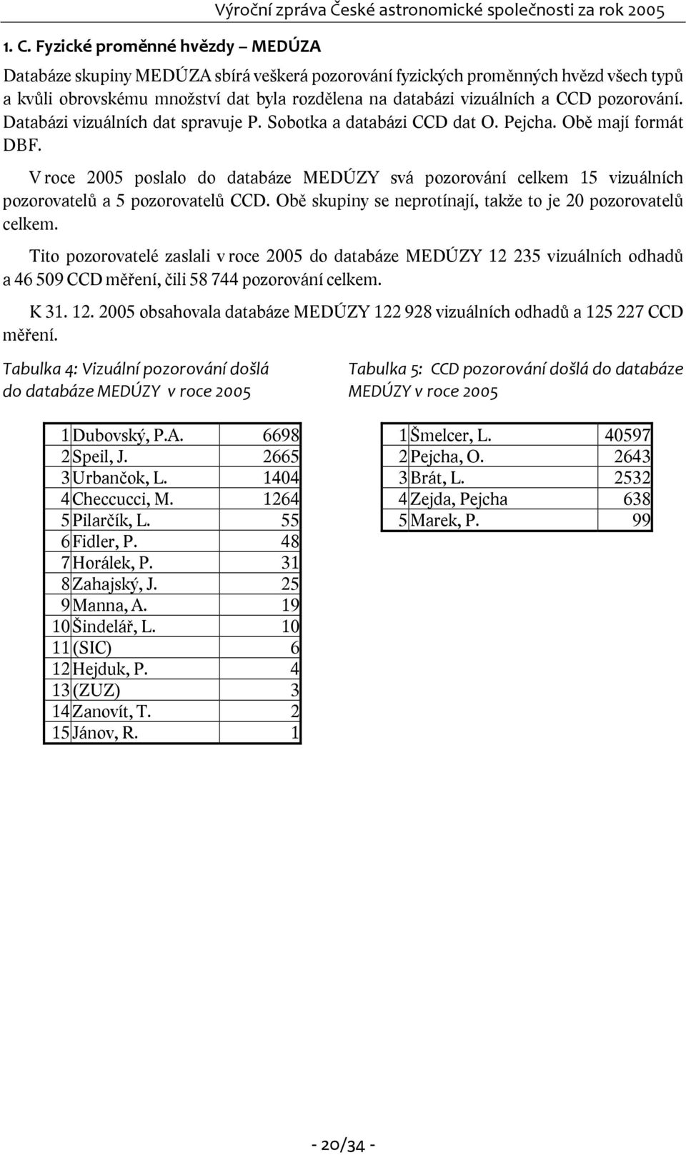 V roce 2005 poslalo do databáze MEDÚZY svá pozorování celkem 15 vizuálních pozorovatelů a 5 pozorovatelů CCD. Obě skupiny se neprotínají, takže to je 20 pozorovatelů celkem.