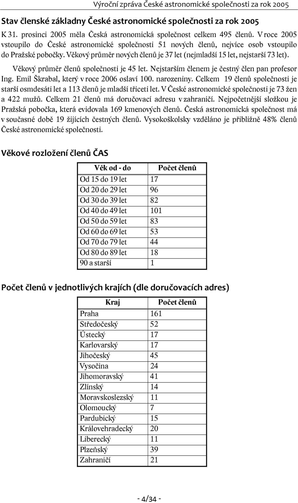 Věkový průměr členů společnosti je 45 let. Nejstarším členem je čestný člen pan profesor Ing. Emil Škrabal, který v roce 2006 oslaví 100. narozeniny.