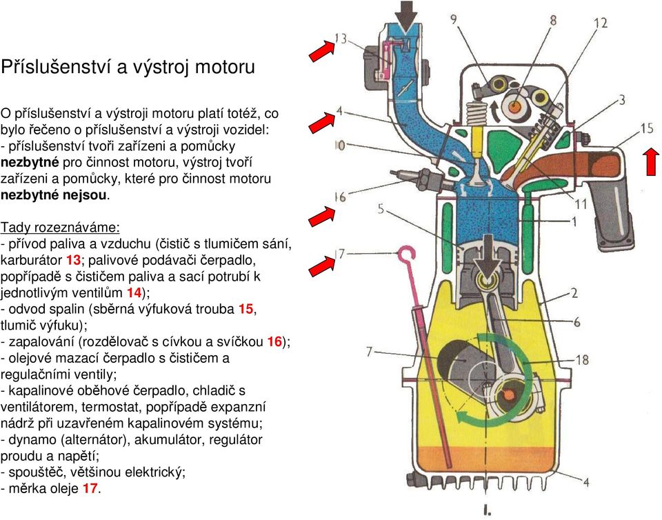 Tady rozeznáváme: - p ívod paliva a vzduchu ( isti s tlumi em sání, karburátor 13; palivové podáva i erpadlo, pop ípad s isti em paliva a sací potrubí k jednotlivým ventil m 14); - odvod spalin (sb