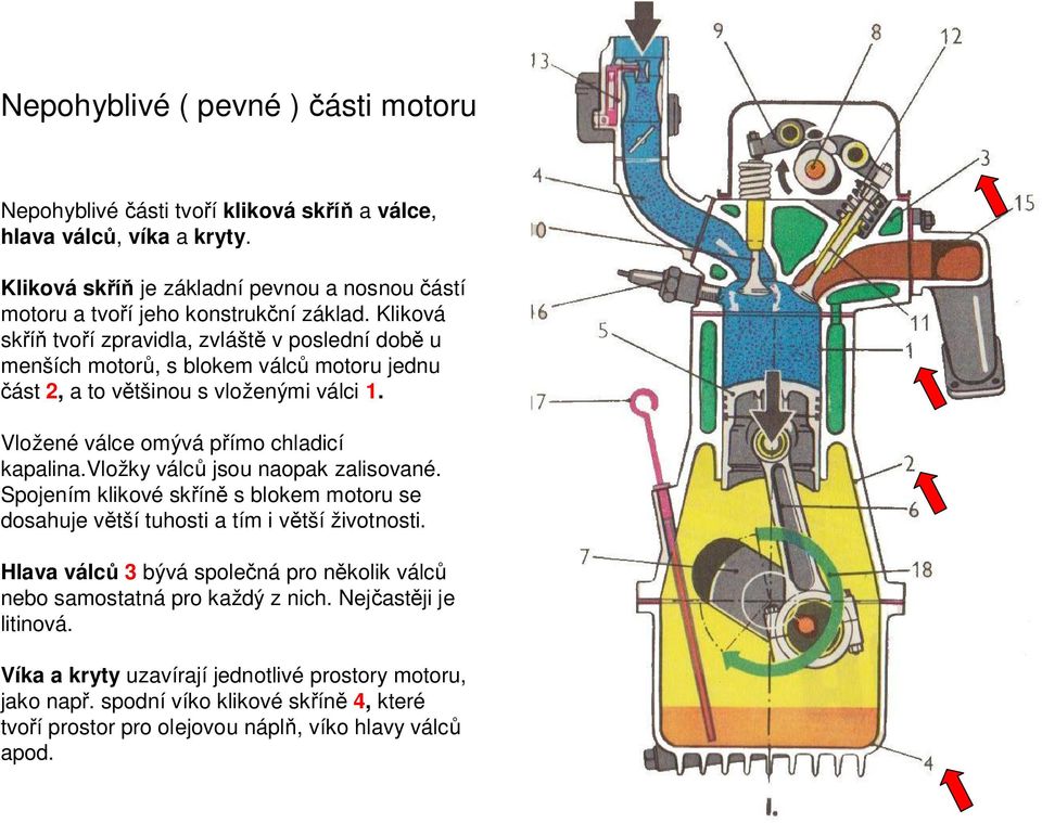 vložky válc jsou naopak zalisované. Spojením klikové sk ín s blokem motoru se dosahuje v tší tuhosti a tím i v tší životnosti.