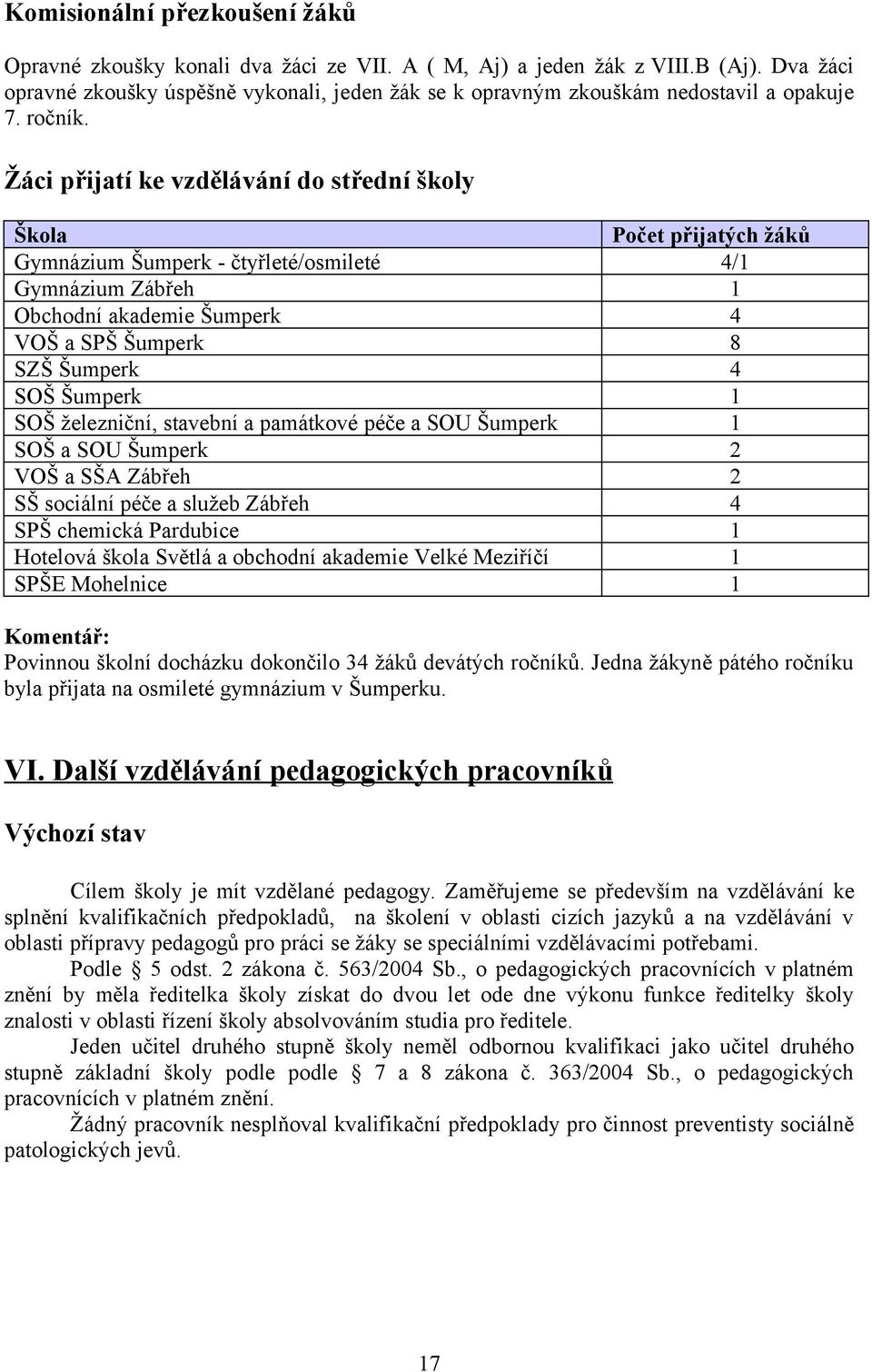 Žáci přijatí ke vzdělávání do střední školy Škola Počet přijatých žáků Gymnázium Šumperk - čtyřleté/osmileté 4/1 Gymnázium Zábřeh 1 Obchodní akademie Šumperk 4 VOŠ a SPŠ Šumperk 8 SZŠ Šumperk 4 SOŠ