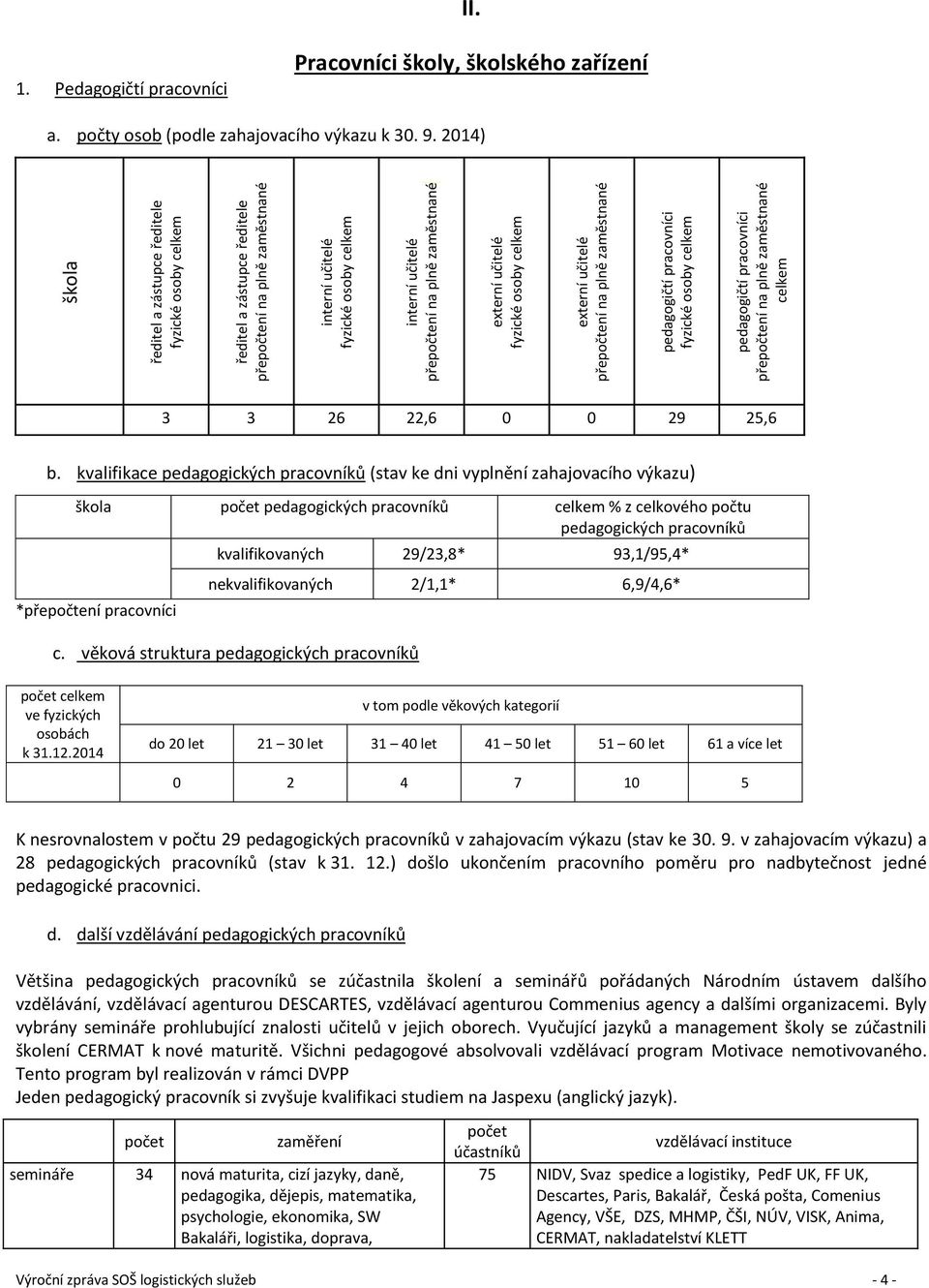 Pedagogičtí pracovníci Pracovníci školy, školského zařízení a. počty osob (podle zahajovacího výkazu k 30. 9. 2014) 3 3 26 22,6 0 0 29 25,6 b.