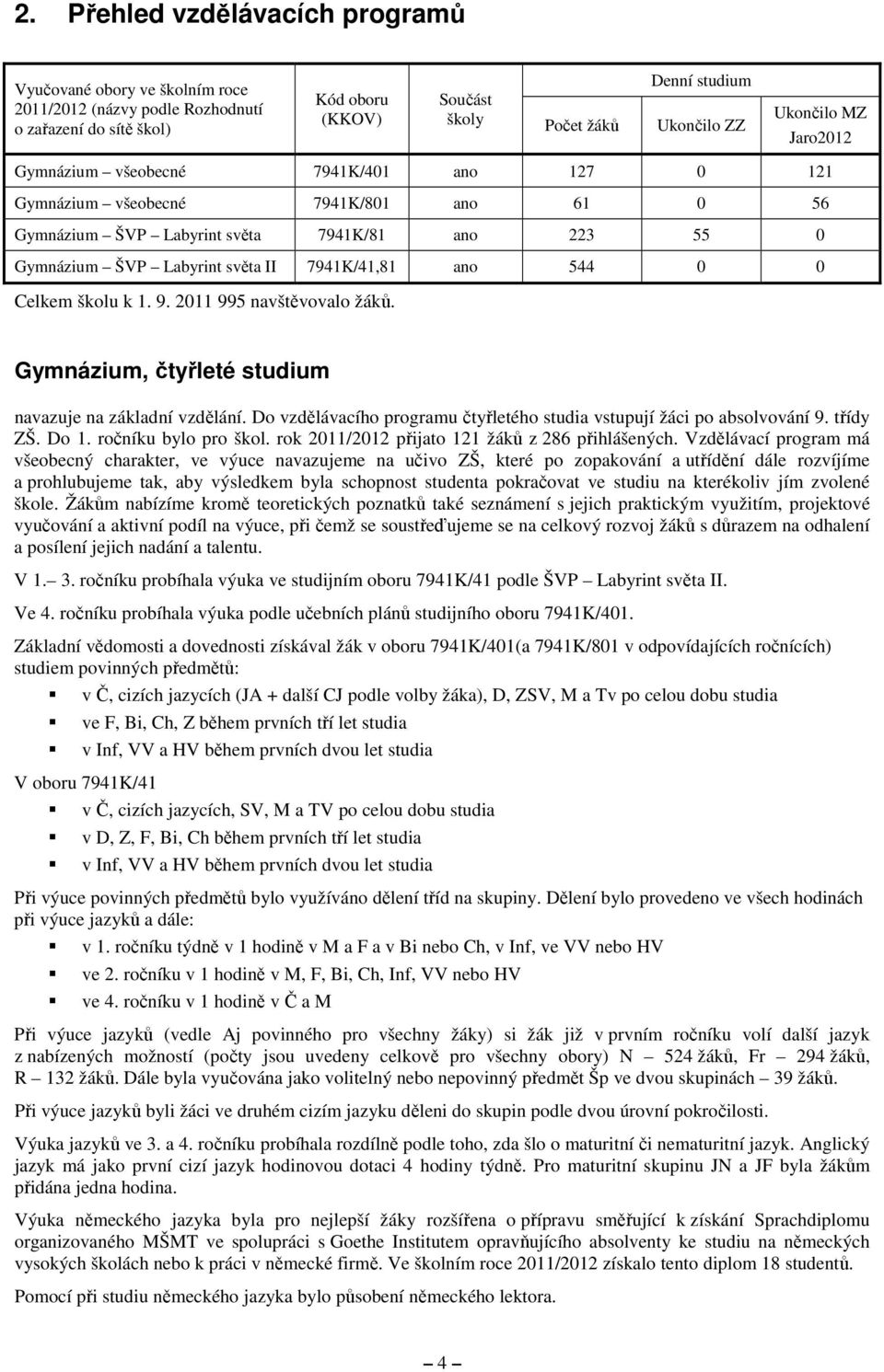 7941K/41,81 ano 544 0 0 Celkem školu k 1. 9. 2011 995 navštěvovalo žáků. Gymnázium, čtyřleté studium navazuje na základní vzdělání.