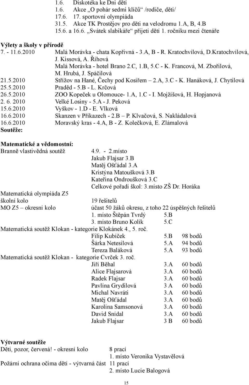 C - K. Francová, M. Zbořilová, M. Hrubá, J. Spáčilová 21.5.2010 Střížov na Hané, Čechy pod Kosířem 2.A, 3.C - K. Hanáková, J. Chytilová 25.5.2010 Praděd - 5.B - L. Krčová 26.5.2010 ZOO Kopeček u Olomouce- 1.