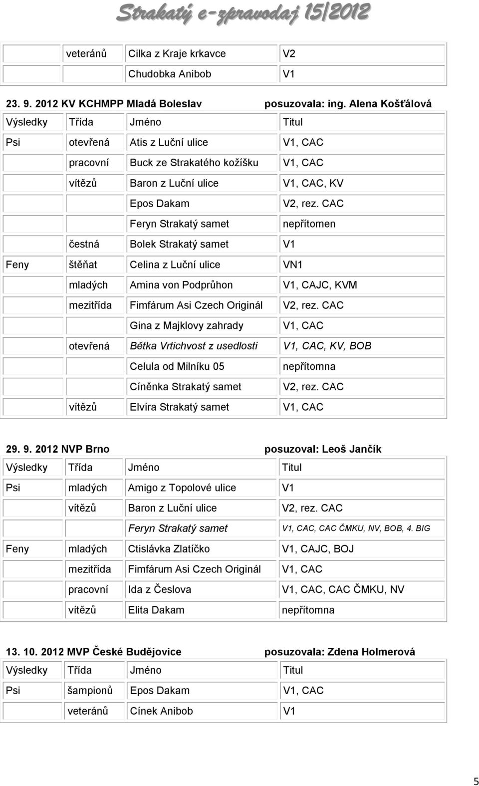 CAC Feryn Strakatý samet nepřítomen čestná Bolek Strakatý samet V1 Feny štěňat Celina z Luční ulice VN1 mladých Amina von Podprůhon V1, CAJC, KVM mezitřída Fimfárum Asi Czech Originál V2, rez.