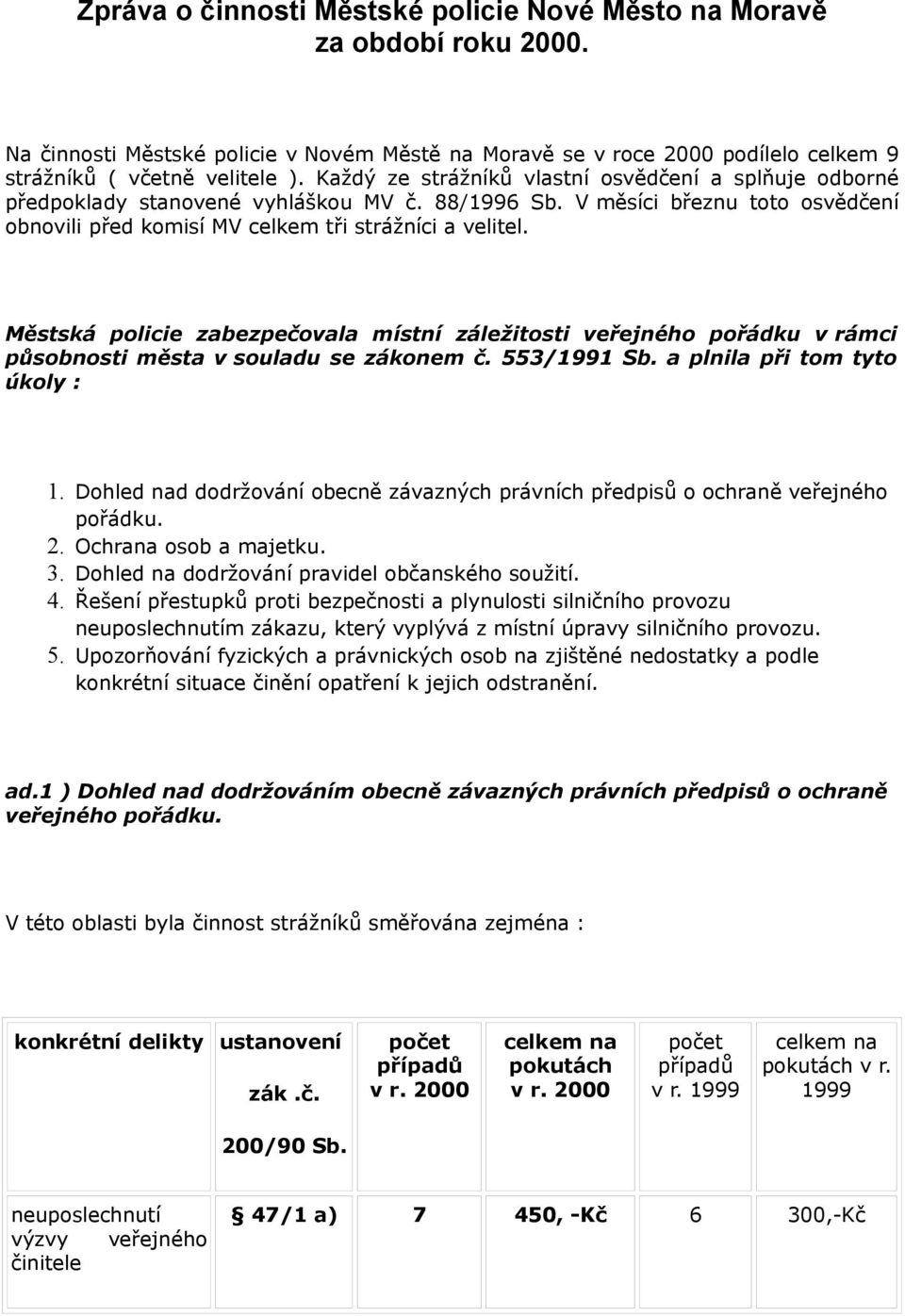 Městská policie zabezpečovala místní záležitosti veřejného pořádku v rámci působnosti města v souladu se zákonem č. 553/1991 Sb. a plnila při tom tyto úkoly : 1.