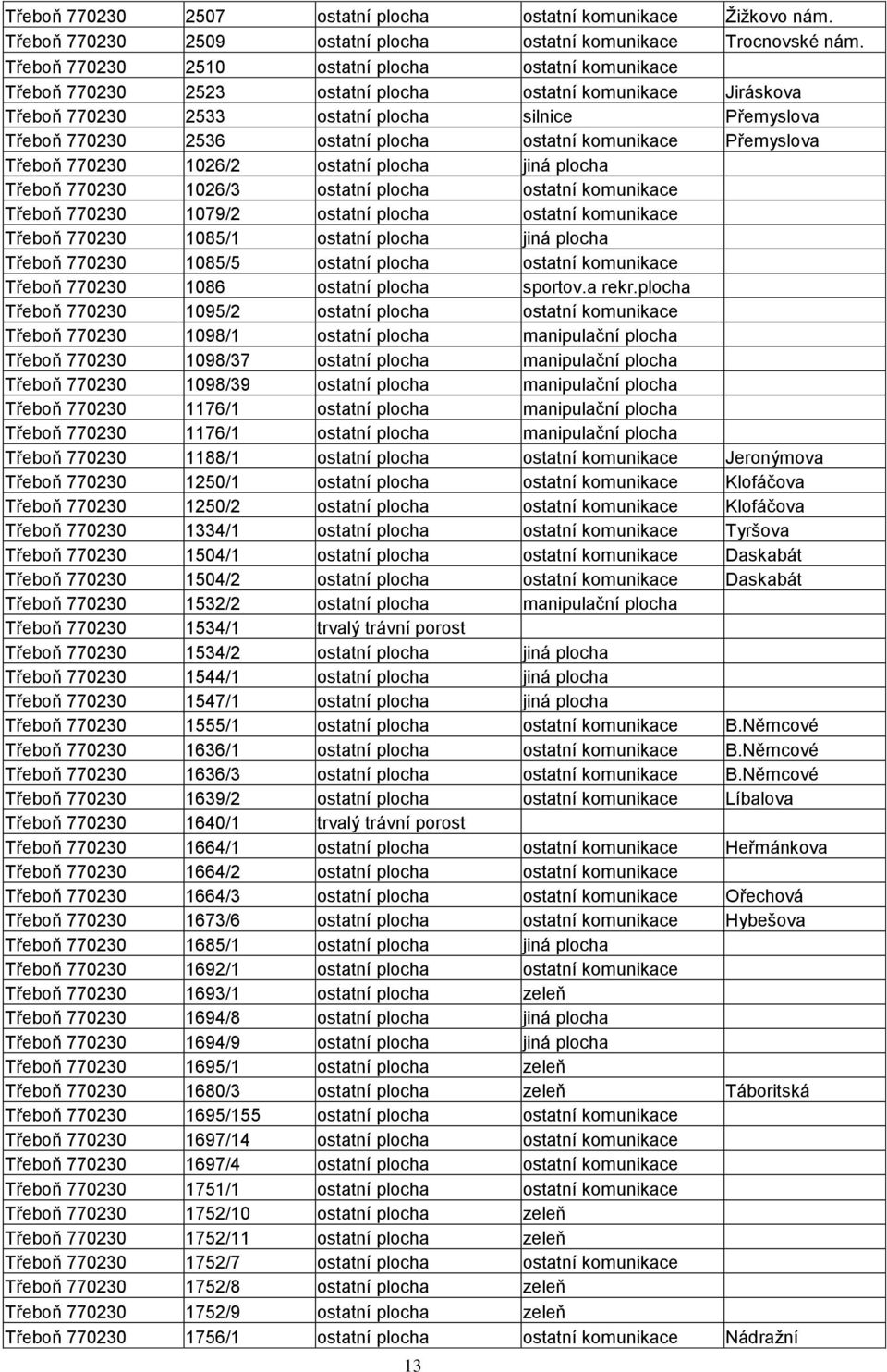 plocha ostatní komunikace Přemyslova Třeboň 770230 1026/2 ostatní plocha jiná plocha Třeboň 770230 1026/3 ostatní plocha ostatní komunikace Třeboň 770230 1079/2 ostatní plocha ostatní komunikace