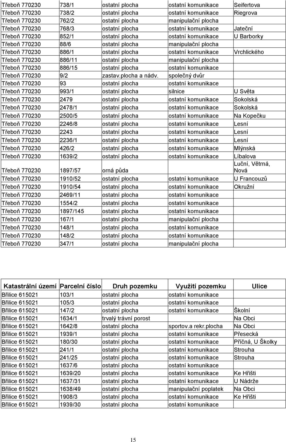 plocha ostatní komunikace Vrchlického Třeboň 770230 886/11 ostatní plocha manipulační plocha Třeboň 770230 886/15 ostatní plocha ostatní komunikace Třeboň 770230 9/2 zastav.plocha a nádv.