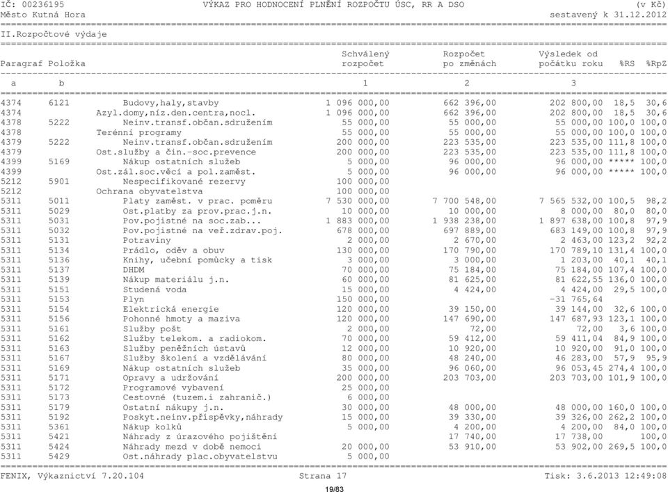 Azyl.domy,níz.den.centra,nocl. 1 096 000,00 662 396,00 202 800,00 18,5 30,6 4378 5222 Neinv.transf.občan.