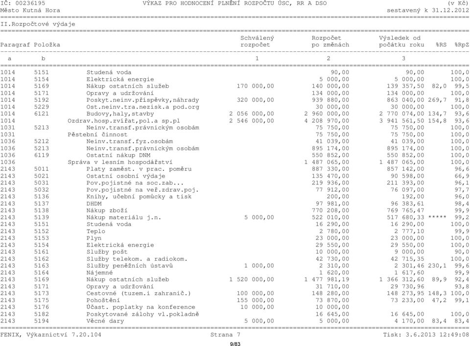 000,00 100,0 1014 5169 Nákup ostatních služeb 170 000,00 140 000,00 139 357,50 82,0 99,5 1014 5171 Opravy a udržování 134 000,00 134 000,00 100,0 1014 5192 Poskyt.neinv.