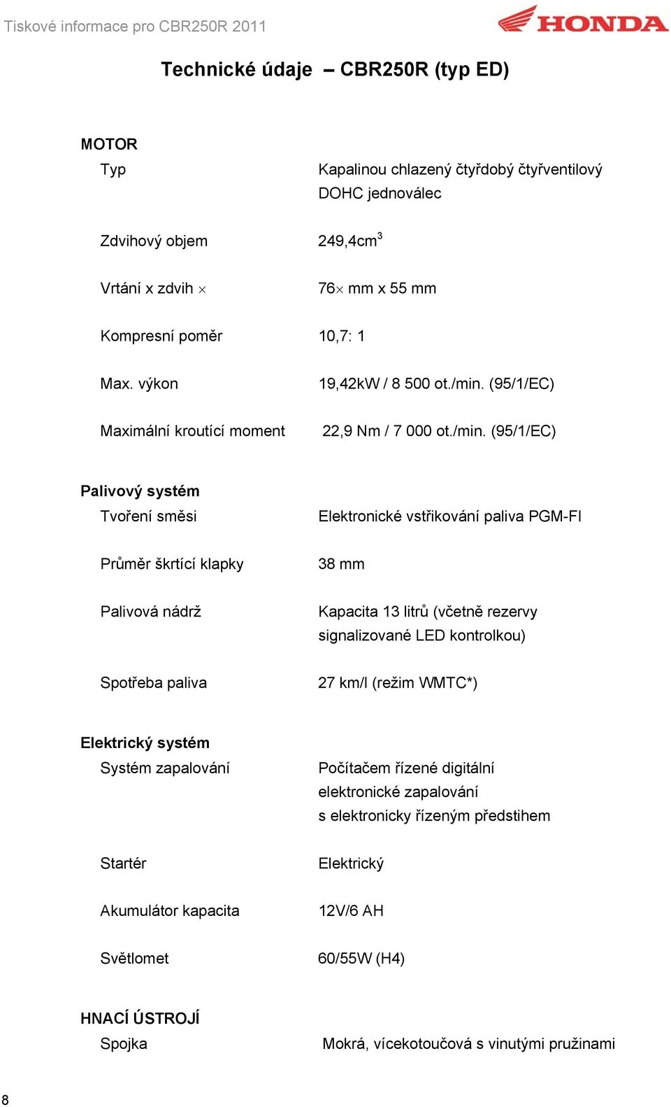 (95/1/EC) Maximální kroutící moment 22,9 Nm / 7 000 ot./min.