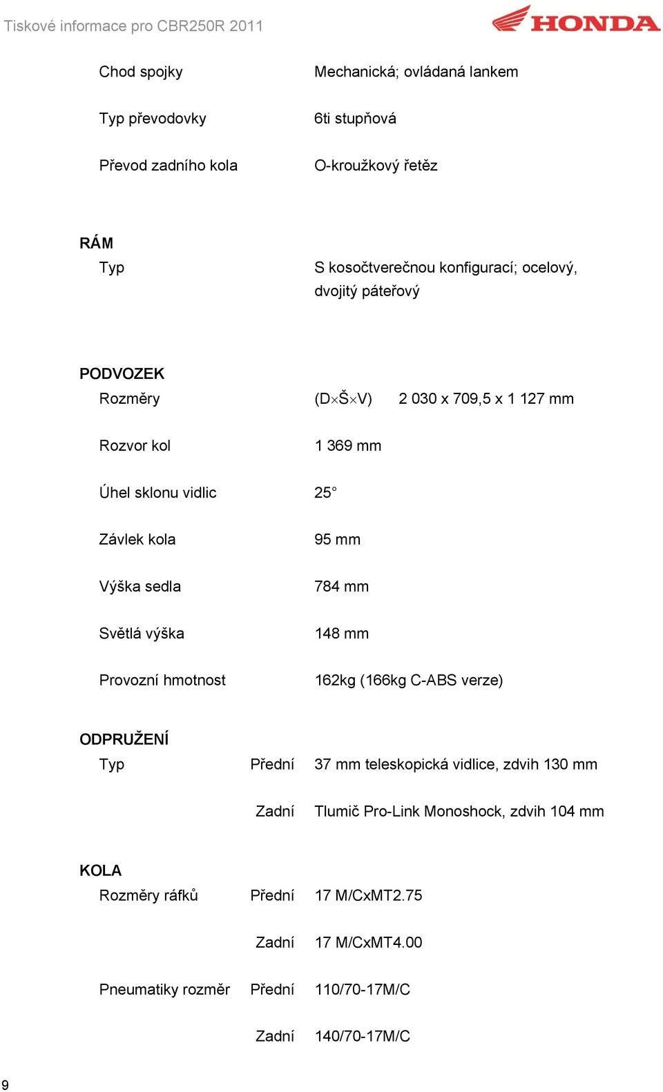 784 mm Světlá výška 148 mm Provozní hmotnost 162kg (166kg C-ABS verze) ODPRUŽENÍ Typ Přední 37 mm teleskopická vidlice, zdvih 130 mm Zadní Tlumič