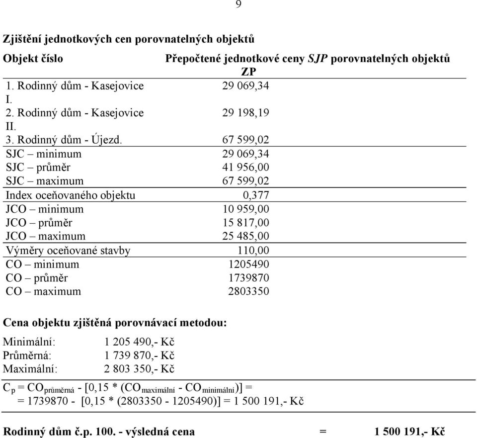 67 599,02 SJC minimum 29 069,34 SJC průměr 41 956,00 SJC maximum 67 599,02 Index oceňovaného objektu 0,377 JCO minimum 10 959,00 JCO průměr 15 817,00 JCO maximum 25 485,00 Výměry oceňované